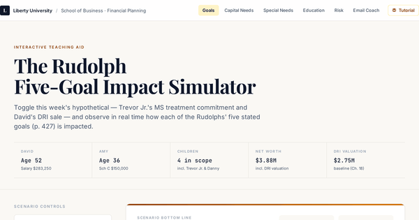 Screenshot of a custom financial planning dashboard built for an MS Finance case study, with the Tutorial Mode button highlighted in the header.